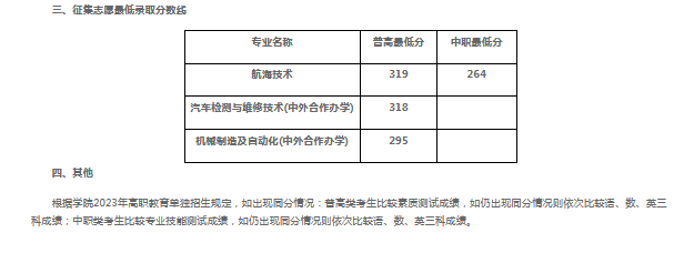 四川交通职业技术学院2023年高职教育单独招生录取分数线