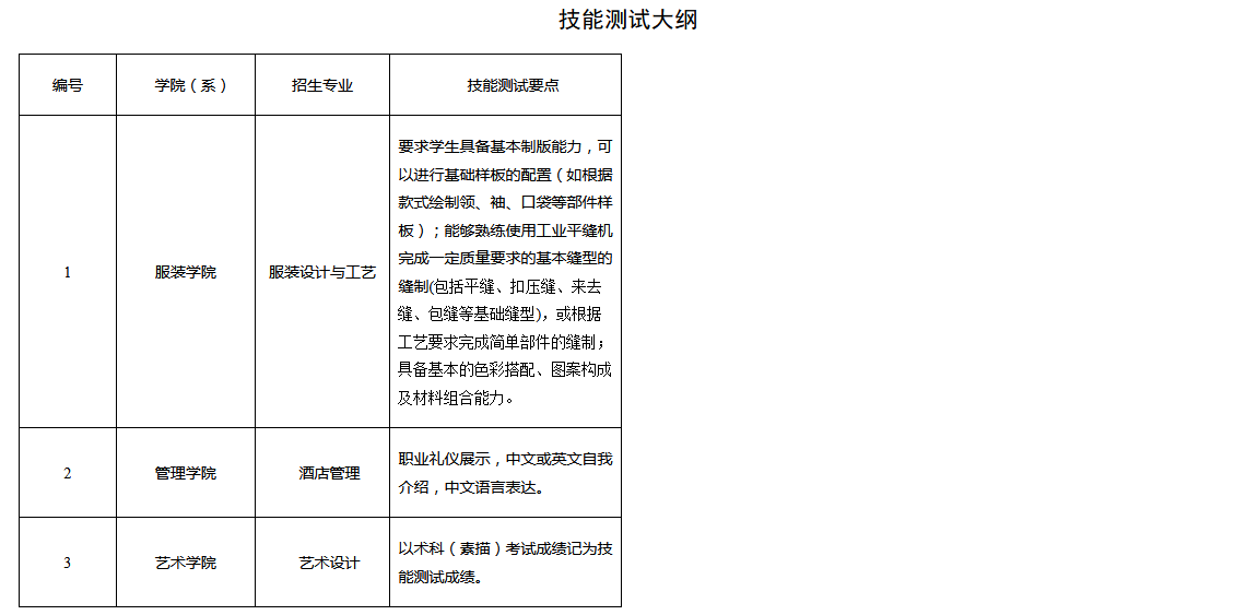 成都纺织高等专科学校2021年“9+ 3”高职单招招生章程