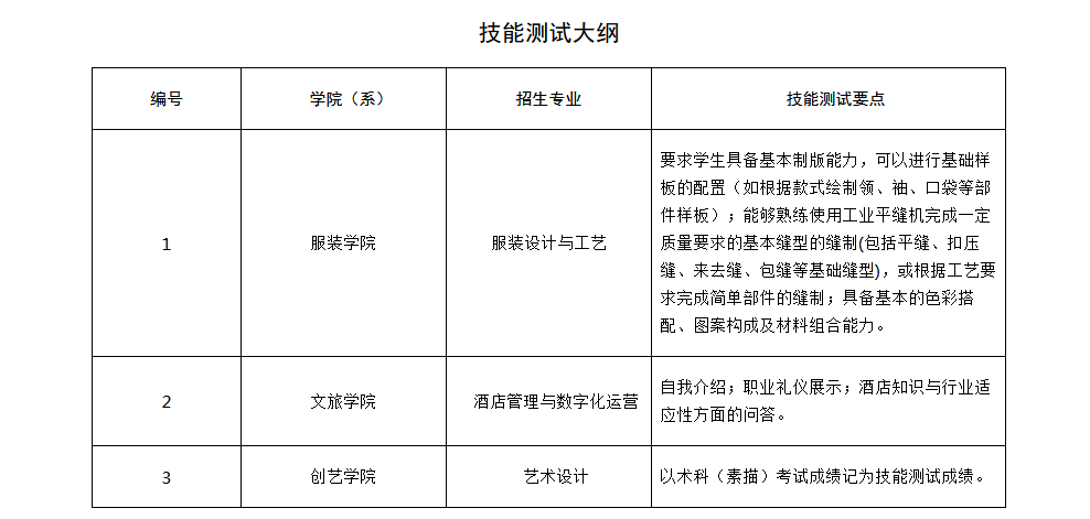 成都纺织高等专科学校2022年“9+3”高职单招招生章程