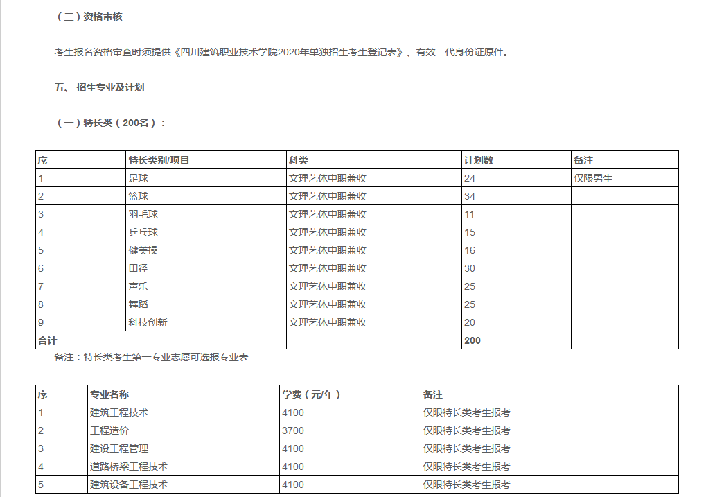 四川建院2020年单独招生章程