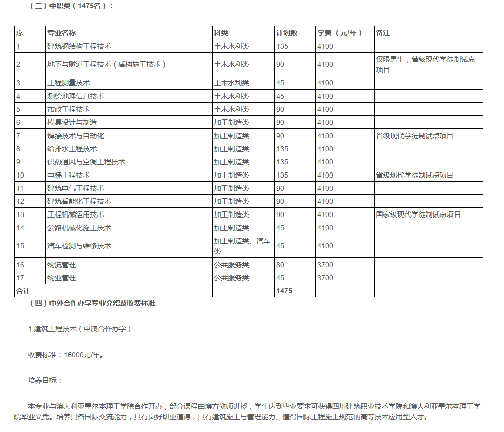 四川建院2020年单独招生章程