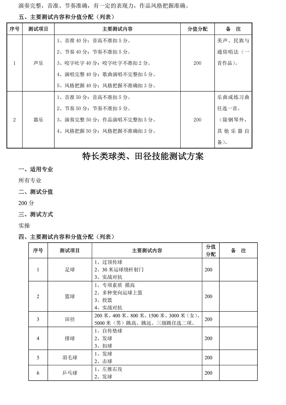 南充职业技术学院2019年单独招生特长类技能测试方案