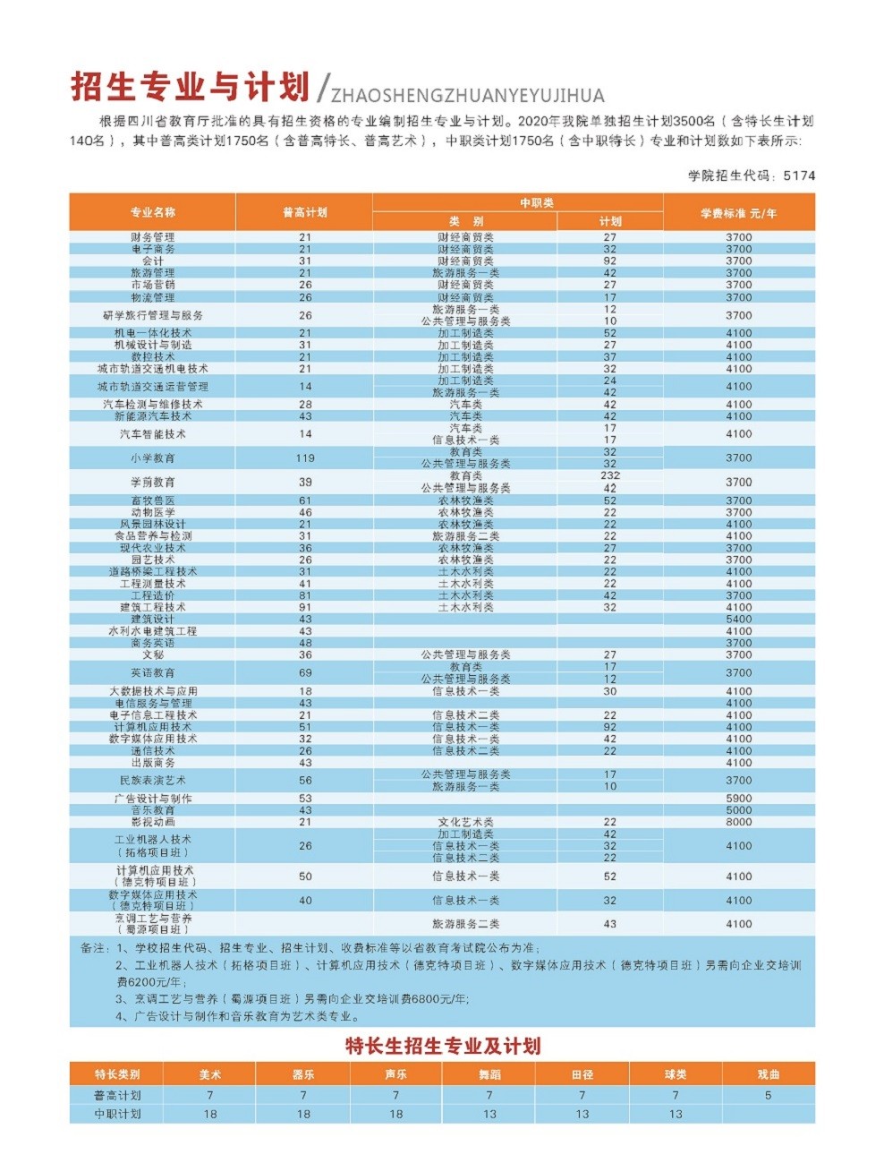 南充职业技术学院2020年高职单招招生章程