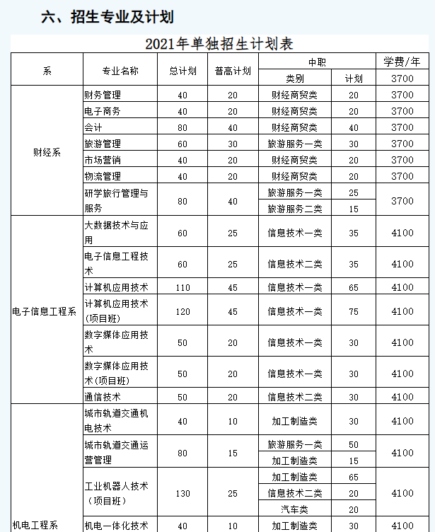 南充职业技术学院2021年高职单招招生章程