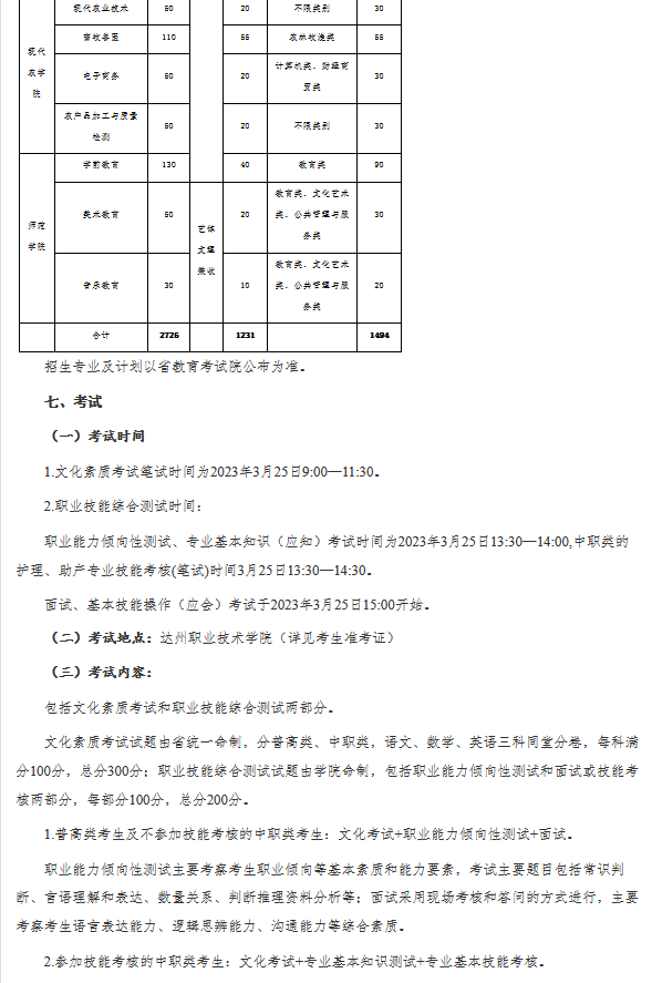 达州职业技术学院2023年高职教育单独招生章程