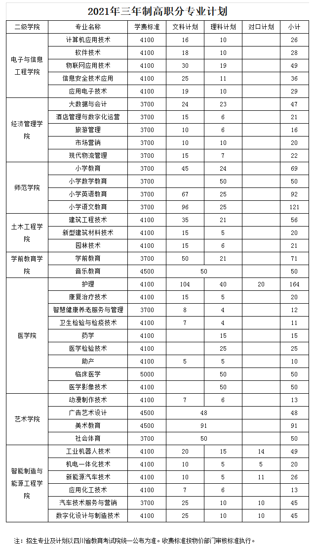 广安职业技术学院2021年单独考试招生简章