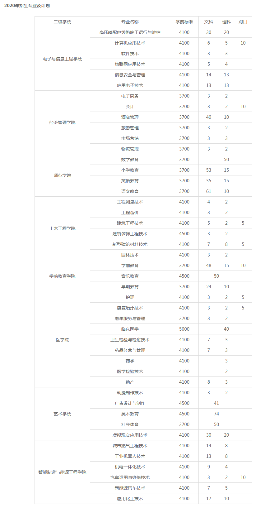 广安职业技术学院2020年单独考试招生简章