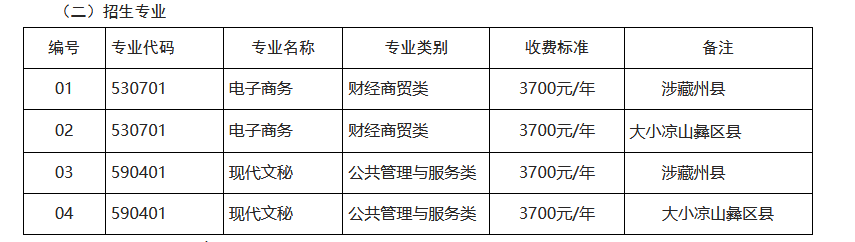 绵阳职业技术学院2022年“9+3”高职单招招生章程