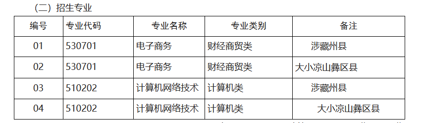 绵阳职业技术学院2023年“9+3”高职单招 招生章程