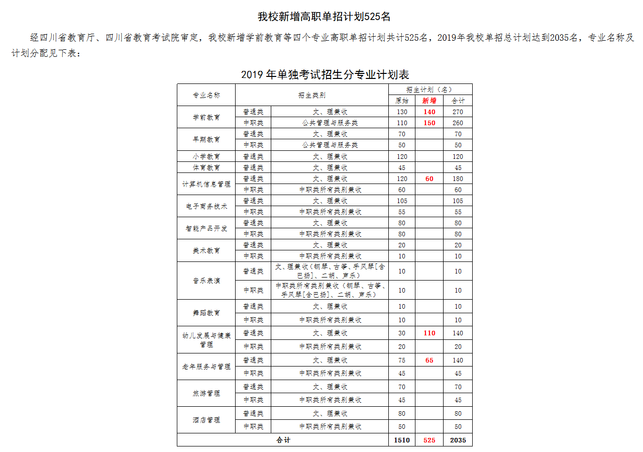 四川幼儿师范高等专科学校招生网-我校新增高职单招计划525名