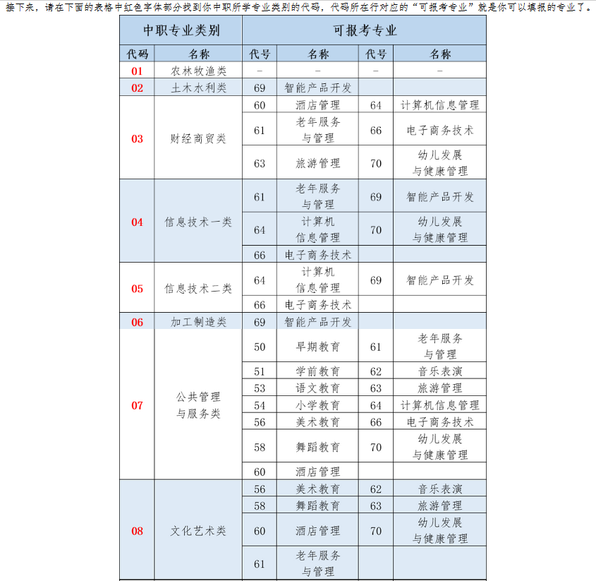 四川幼儿师范高等专科学校2020年单独招生报考指南(七)