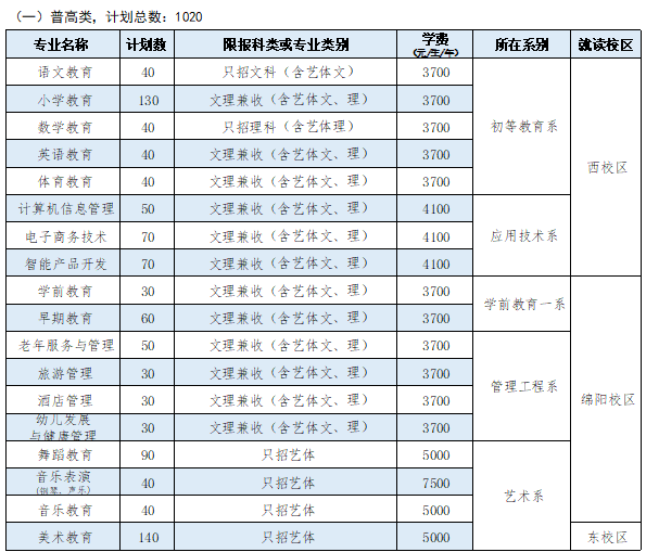 四川幼儿师范高等专科学校2021年高职单招报考指南(一)学校简介、招生专业及计划