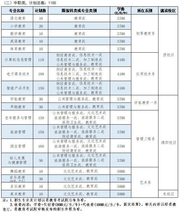 四川幼儿师范高等专科学校2021年高职单招报考指南(一)学校简介、招生专业及计划