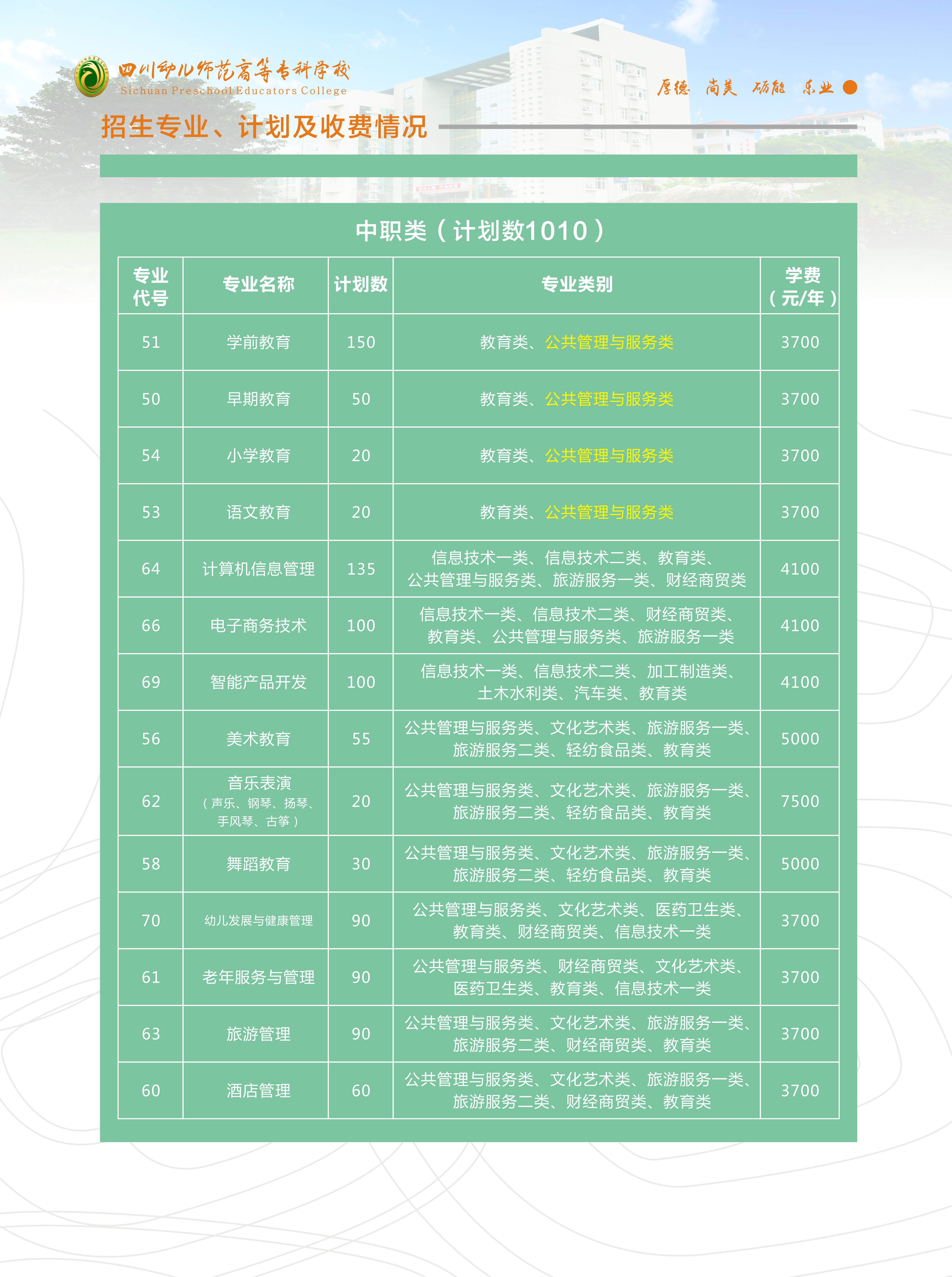 四川幼儿师范高等专科学校2020年单独招生简章