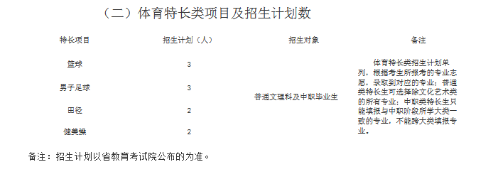 达州职业技术学院2019年单独招生专业及计划数