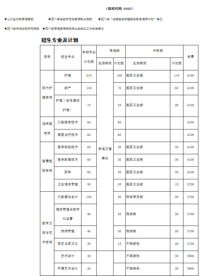 达州职业技术学院2022年高职单招专业及计划