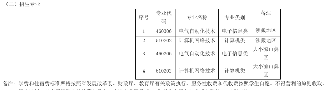 成都航空职业技术学院2023年普通类“9+3”高职单招章程